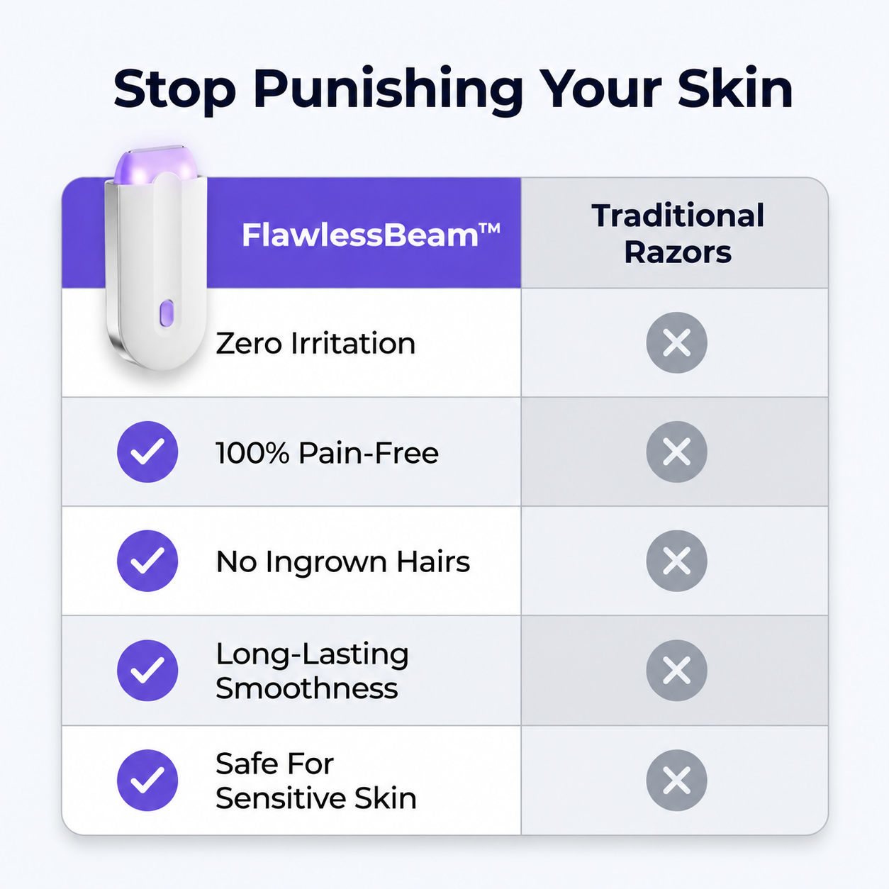 Éponge Épilation Sans Douleur Corps Entier – Peau Lisse et Douce