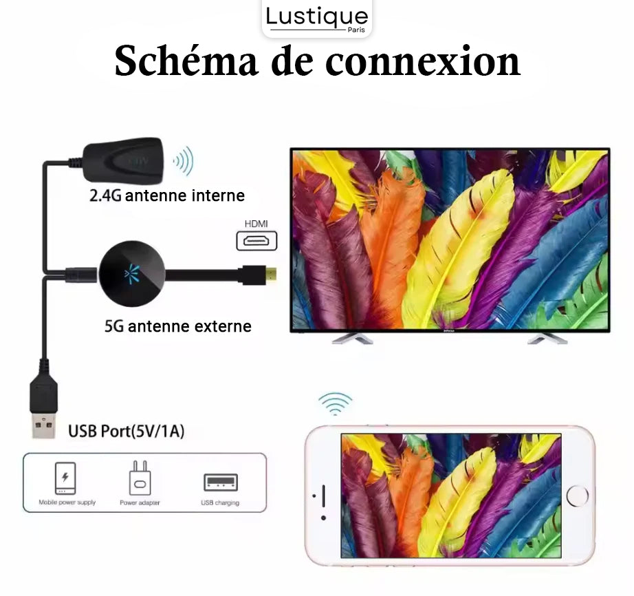 Adaptateur HDMI WiFi Miracast pour Miroir d'Écran Smartphone sur TV