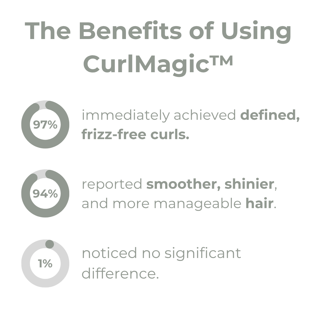 Crème Définissante Boucles Anti-Frisottis pour Cheveux Bouclés