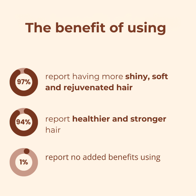 HairCream™ – Transformation capillaire en 5 secondes [1 + 1 Gratuit]