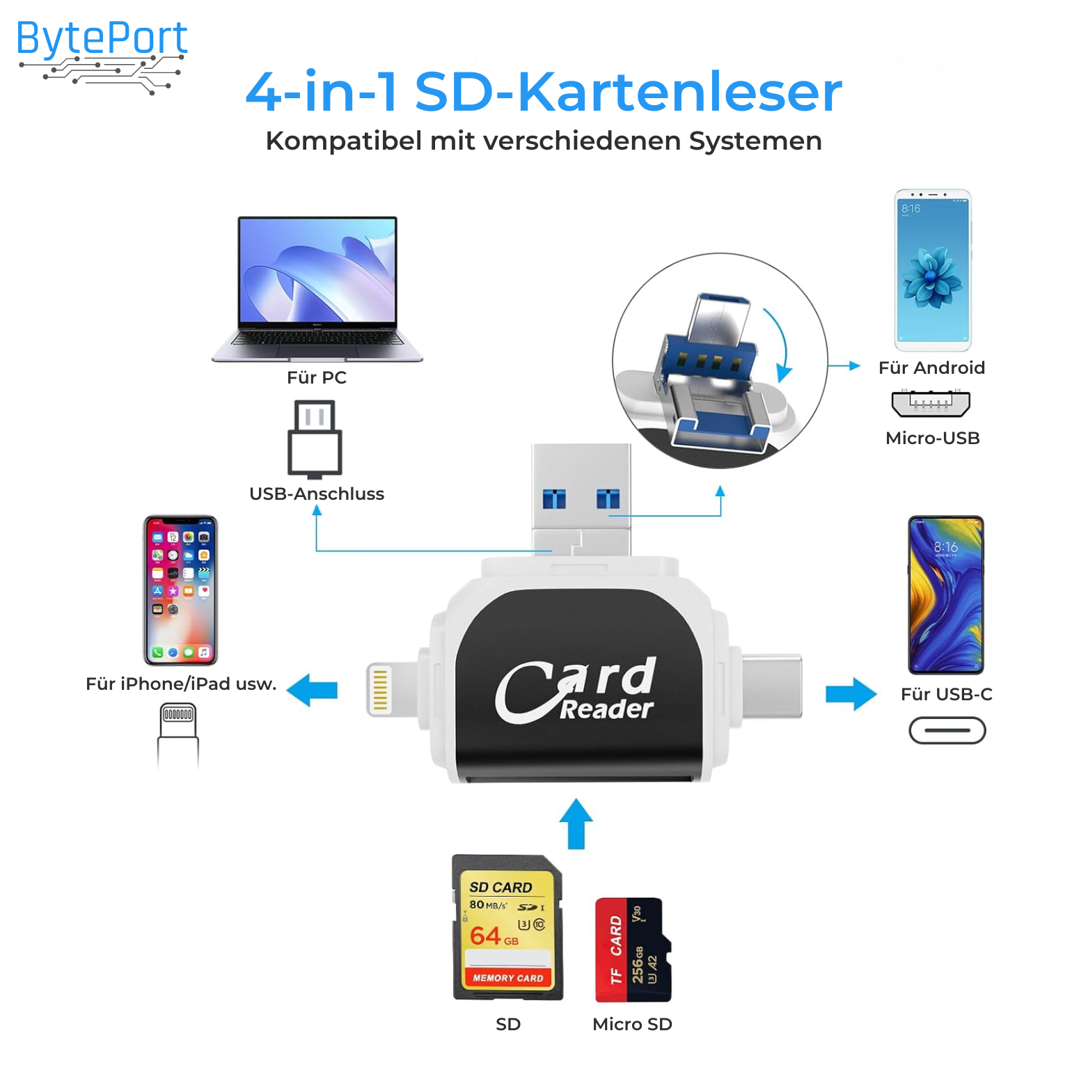 Lecteur de Cartes SD 4-en-1 USB-C Lightning USB-A Micro-USB Portable