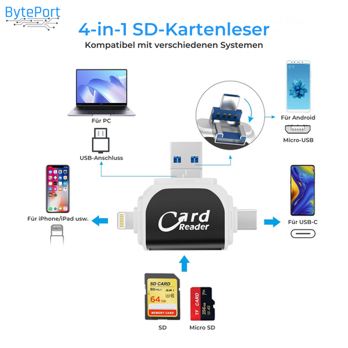 Lecteur de Cartes SD 4-en-1 USB-C Lightning USB-A Micro-USB Portable