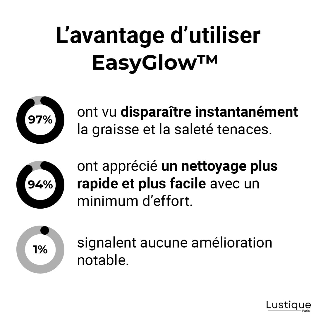 EasyGlow™ – Nettoyage Facile et Instantané [50% de Réduction]