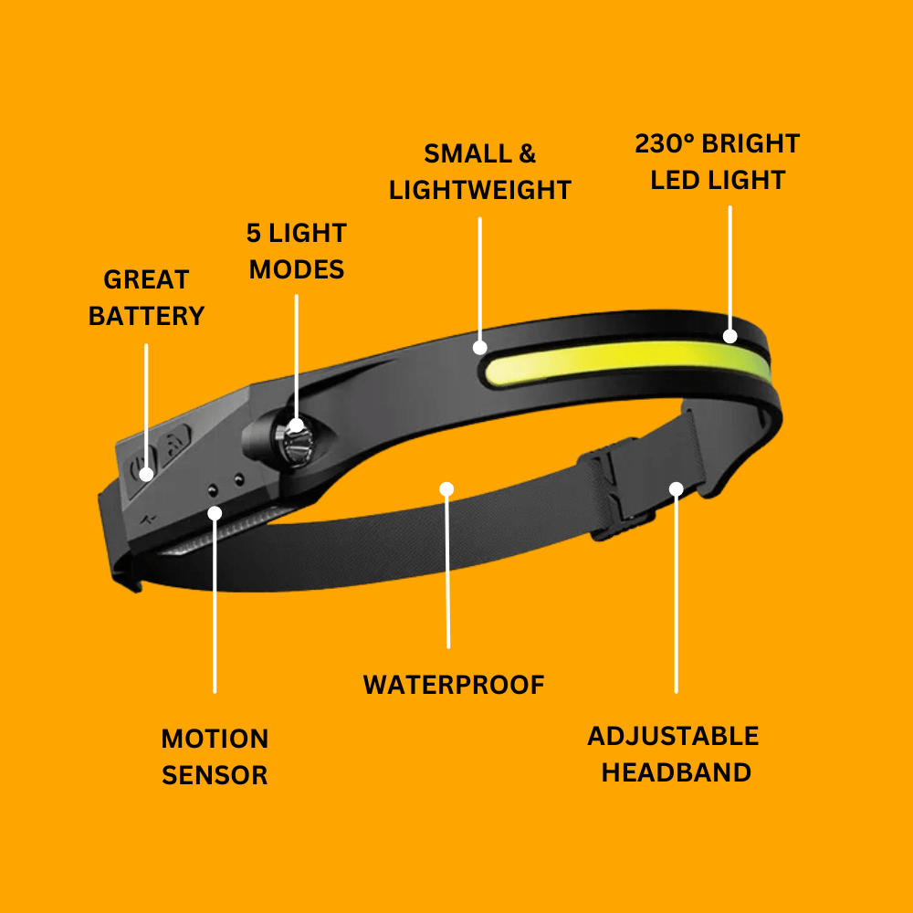 HeadLamp™ – Lampe frontale grand angle pour une vision panoramique complète [50 % de réduction]