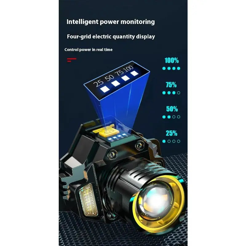 HeadLight™ – Faisceau focalisé puissant pour la pluie, le brouillard et la conduite de nuit [50 % de réduction]