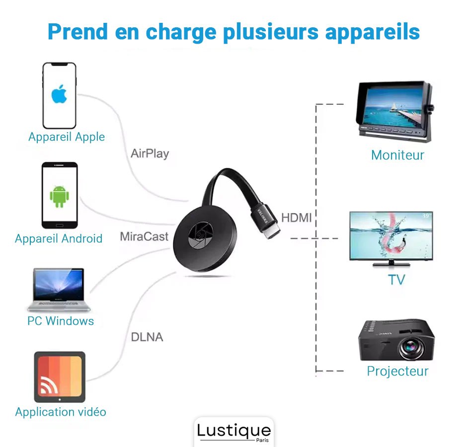Adaptateur HDMI WiFi Miracast pour Miroir d'Écran Smartphone sur TV