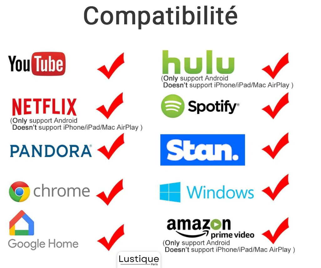 Adaptateur HDMI WiFi Miracast pour Miroir d'Écran Smartphone sur TV