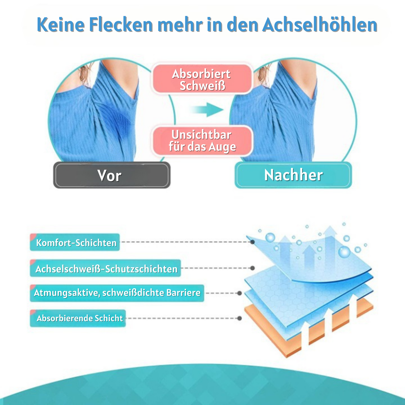 Coussinets Jetables pour Aisselles – Absorption Transpiration (20 pièces)