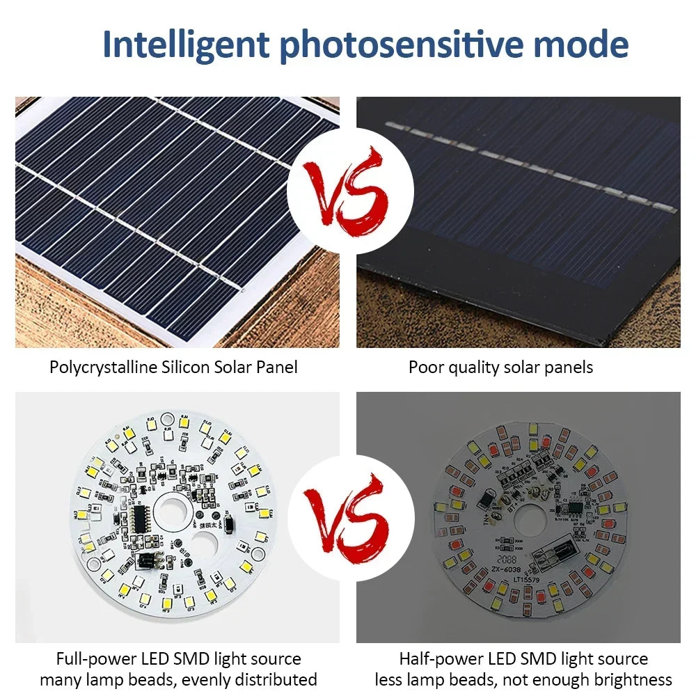 Luminaire solaire LED pour poteau de clôture – Éclairage extérieur automatique