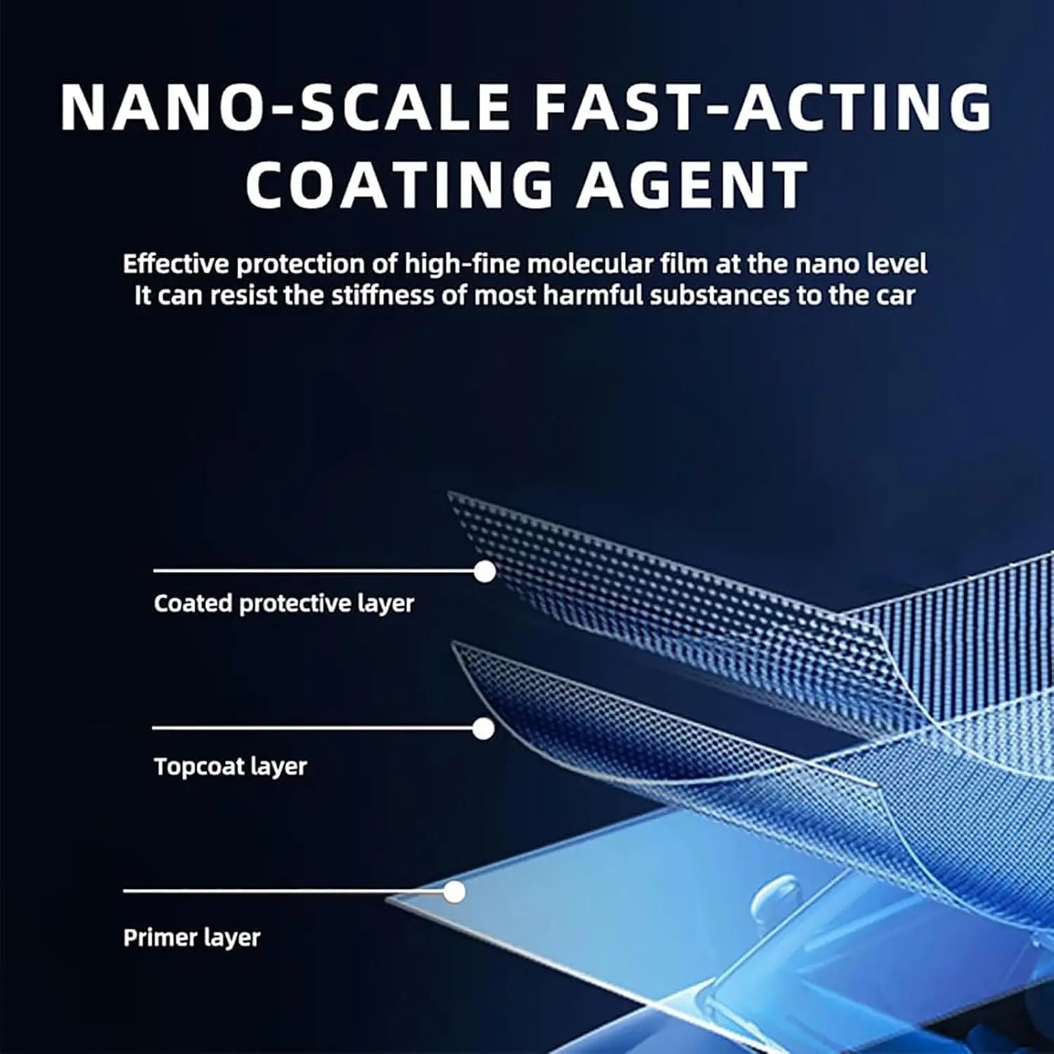 NanoAgent™ – Protection sans eau en quelques secondes et durable [1 + 1 Gratuit]