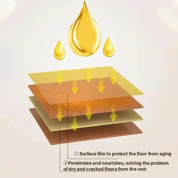 Bienenwachs™ – Soin naturel et protection efficace [1 + 1 Gratuit]
