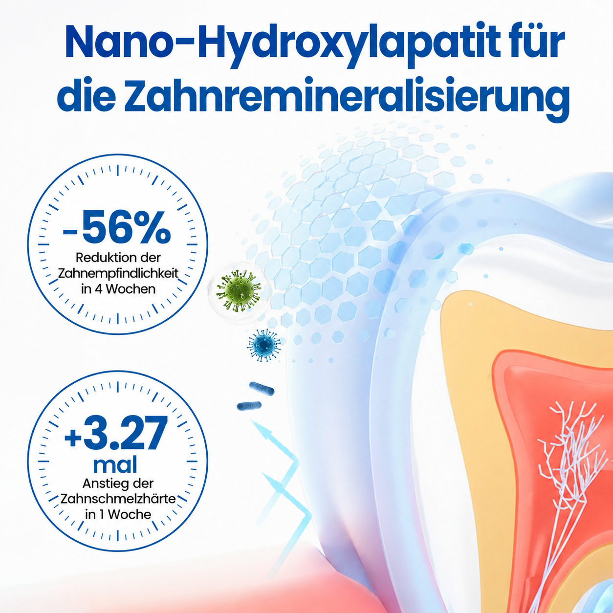 Sérum dentaire nano-hydroxyapatite pour émail et dents sensibles