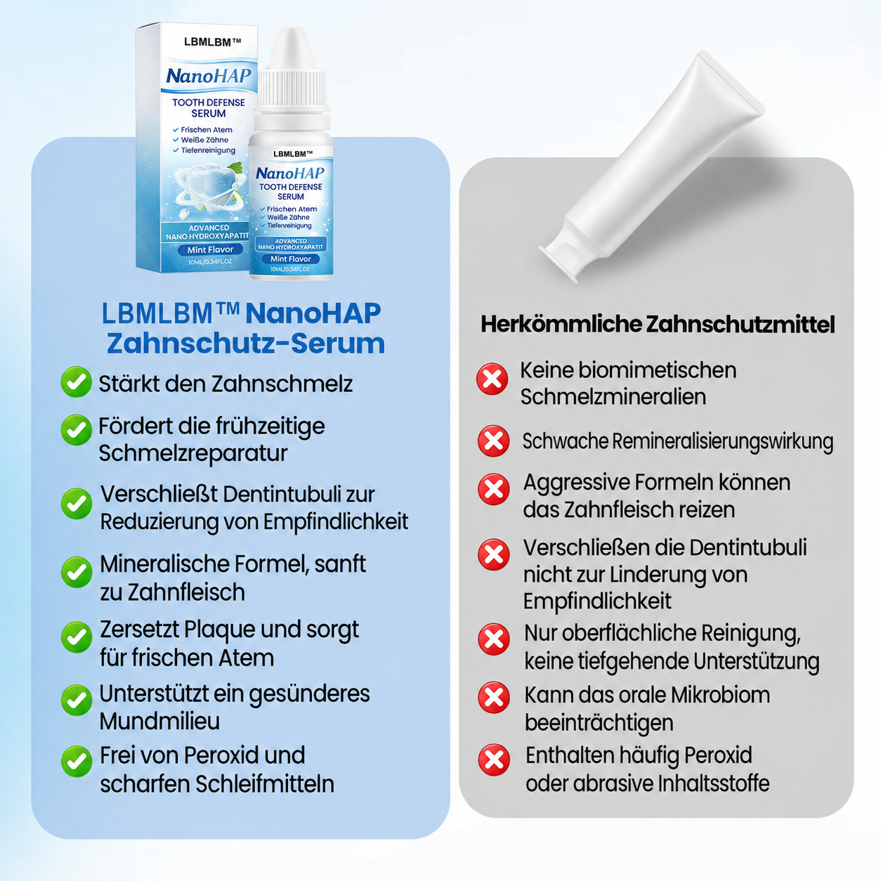 Sérum dentaire à la nano-hydroxyapatite pour émail et sensibilité