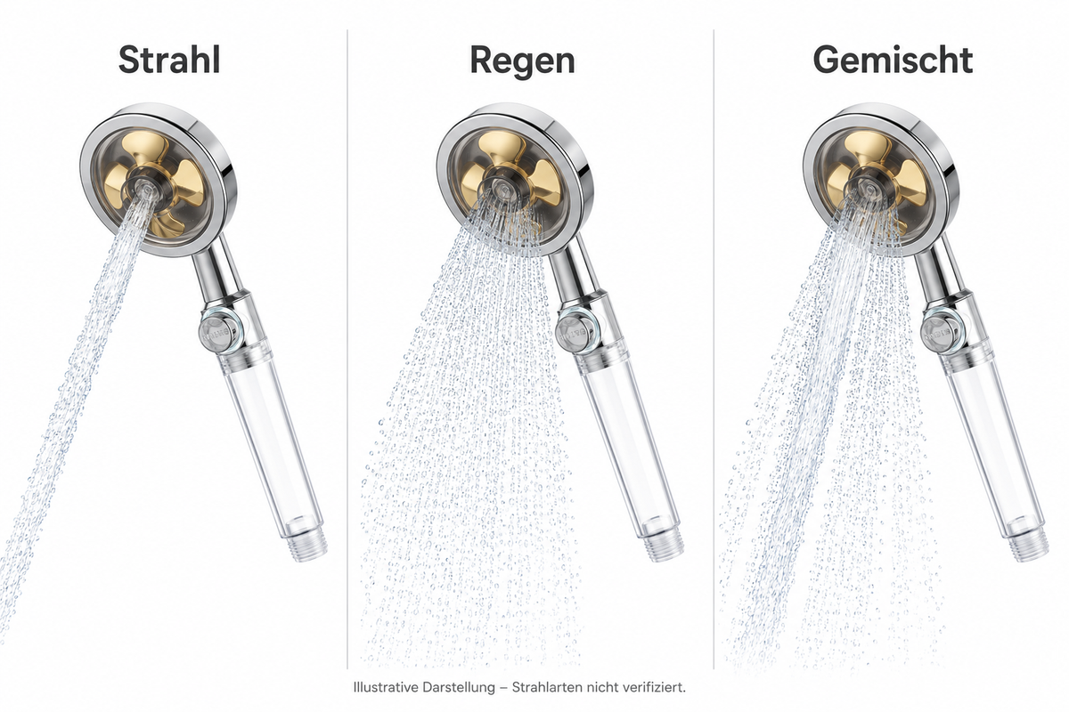 Pommeau de douche pluie avec surpresseur – 3 modes de pulvérisation et filtre