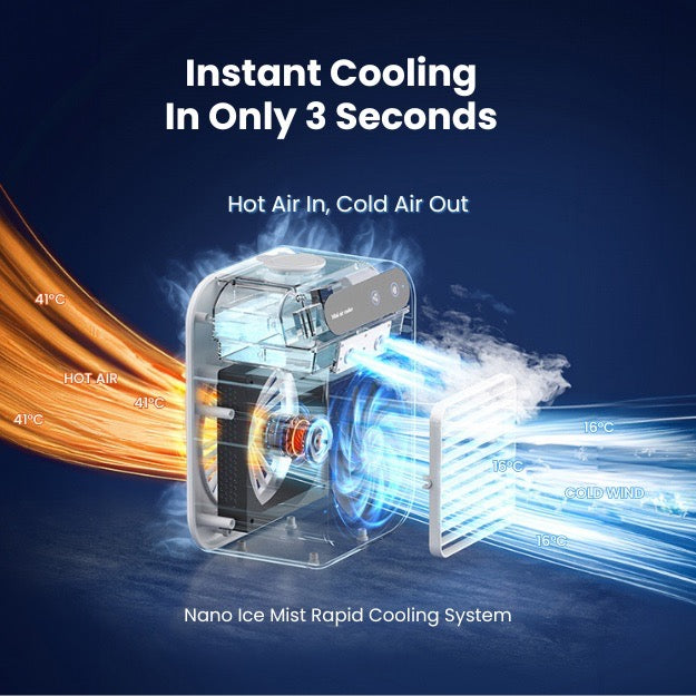 Coolify™ – Mini refroidisseur d’air portable et humidificateur [50 % de réduction]