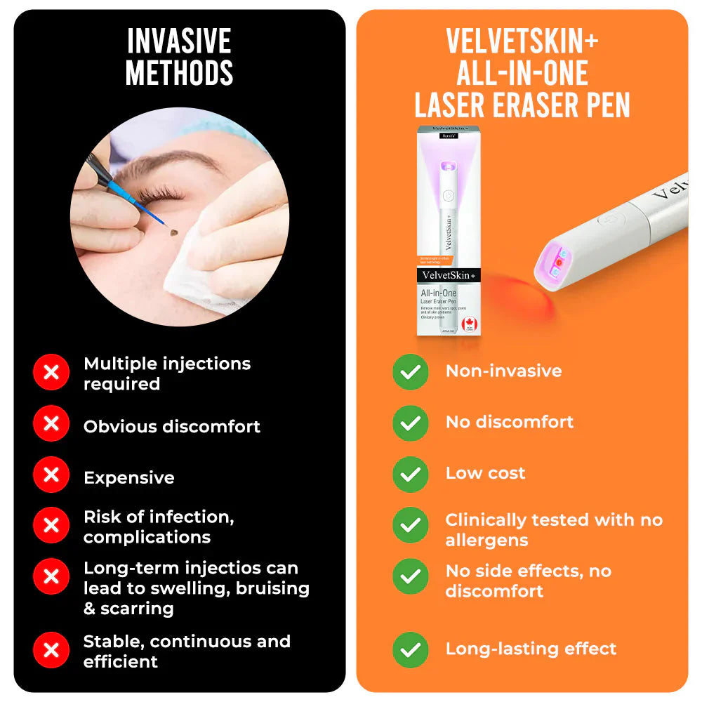 Stylo Laser CO₂ Micro-Focus pour Traitement des Imperfections Cutanées
