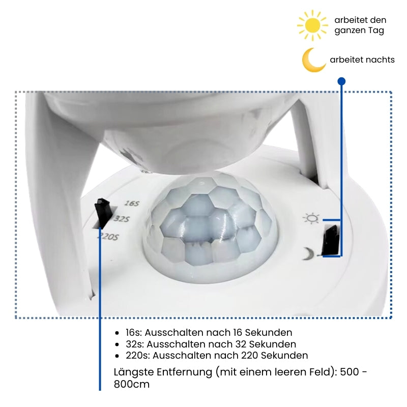 SmartBulb™ – Éclairage intelligent avec ajustement automatique de la luminosité [1 + 1 Gratuit]