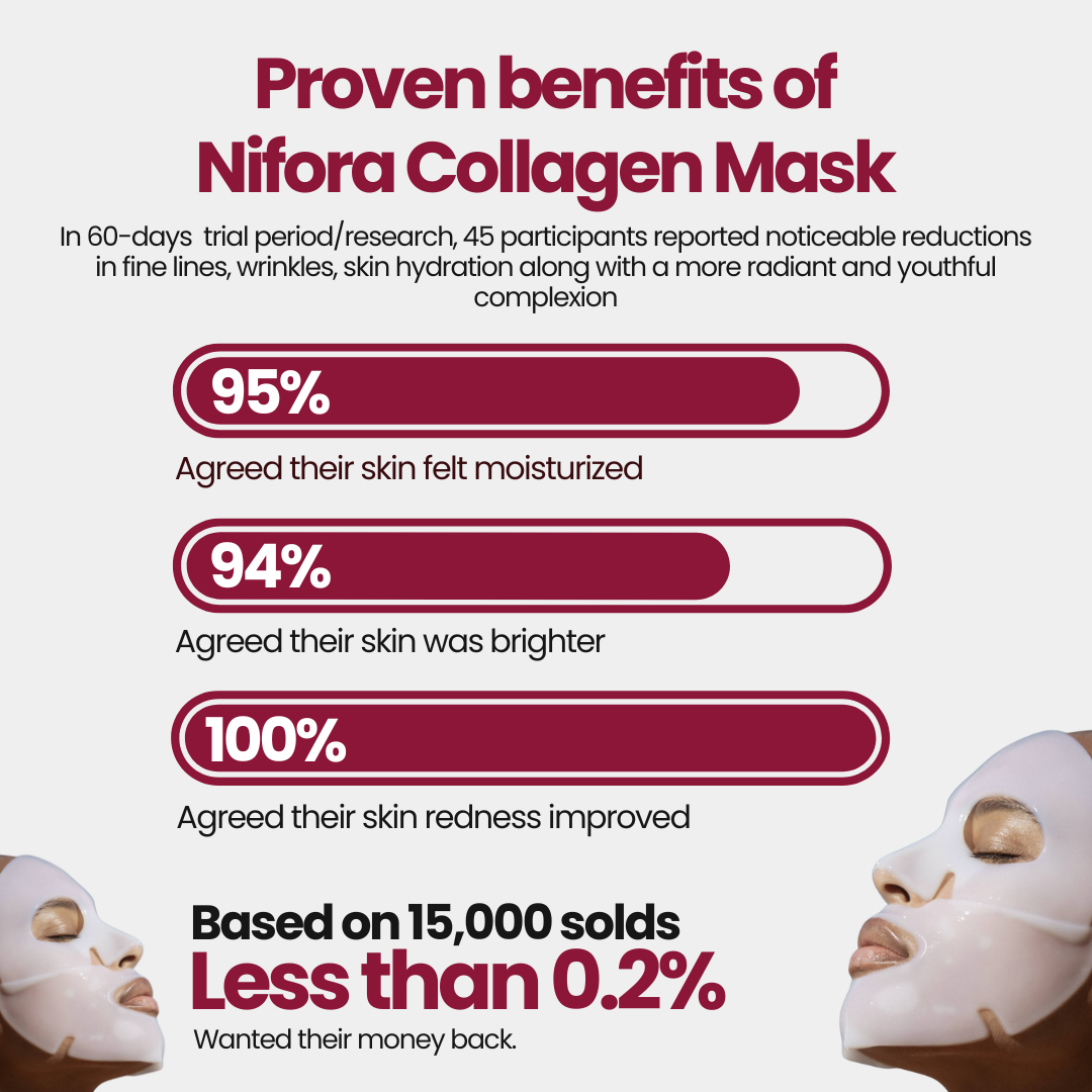 Nifora™ – Masque de Soin Intensif pour une Peau Jeune & Éclatante [1 + 1 Gratuit]