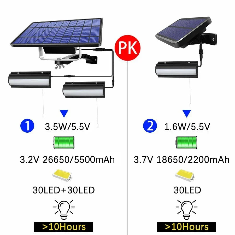 Suspension solaire intérieur & extérieur avec interrupteur à tirette IP65 étanche