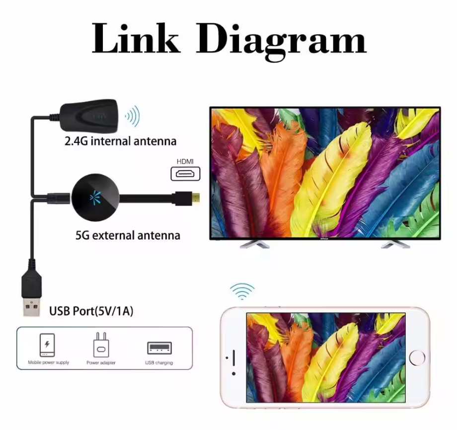 SmartPlay™ – Projecteur d’écran portable pour home cinéma [50 % de réduction]