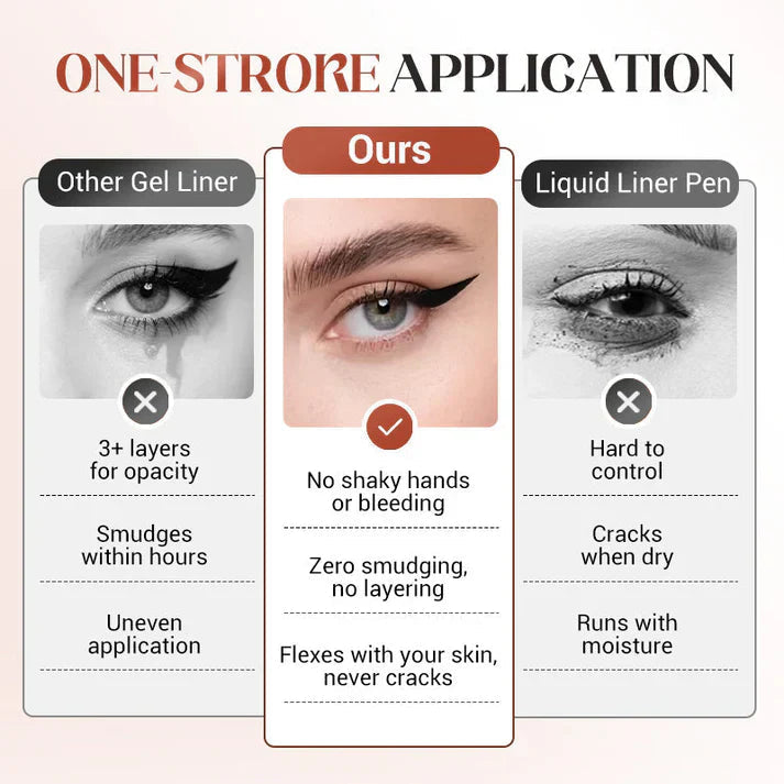 Eye-liner Gel Waterproof Longue Tenue – Pigmentation Intense