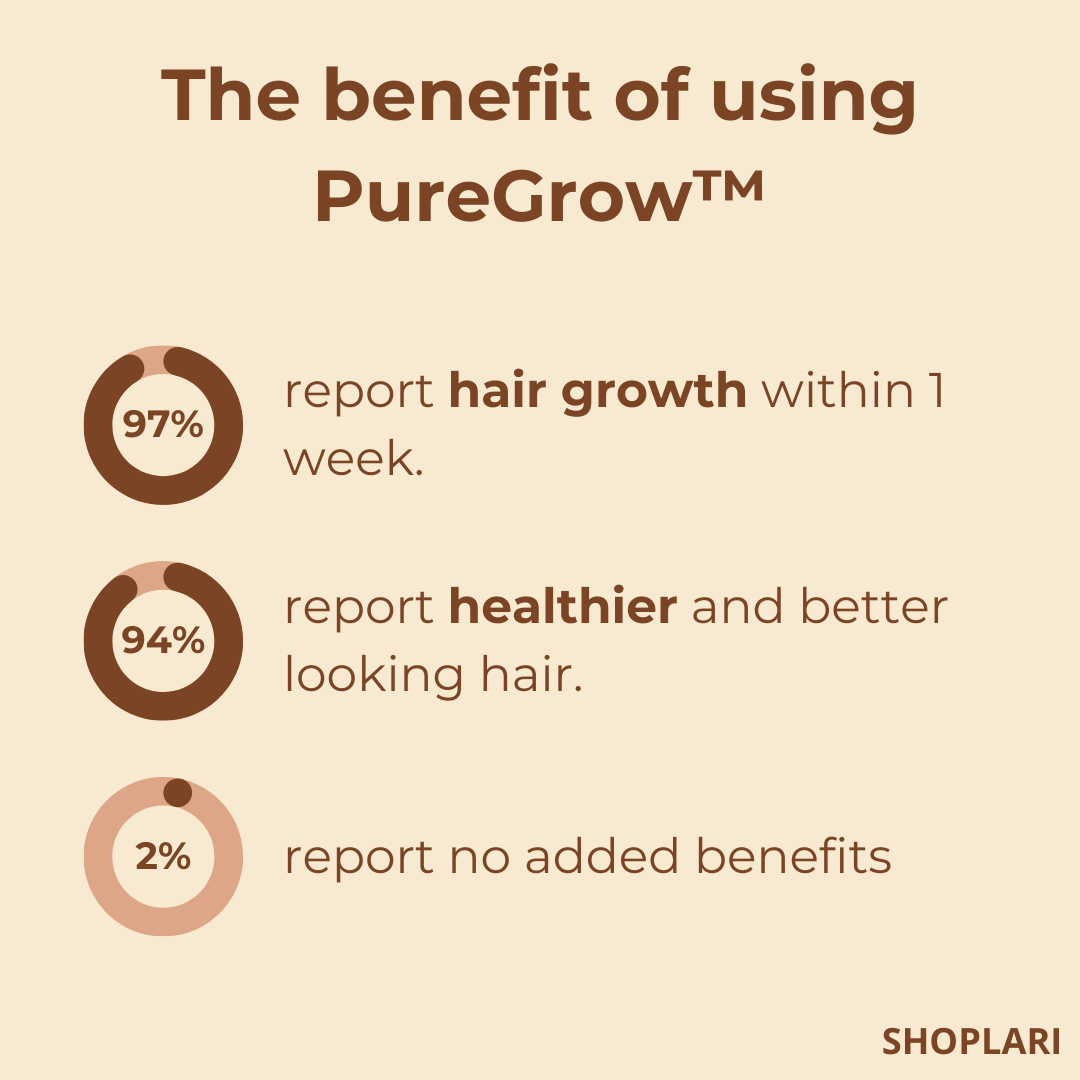 PureGrow™ – Soin intensif du cuir chevelu pour des cheveux en pleine santé [50 % de réduction]