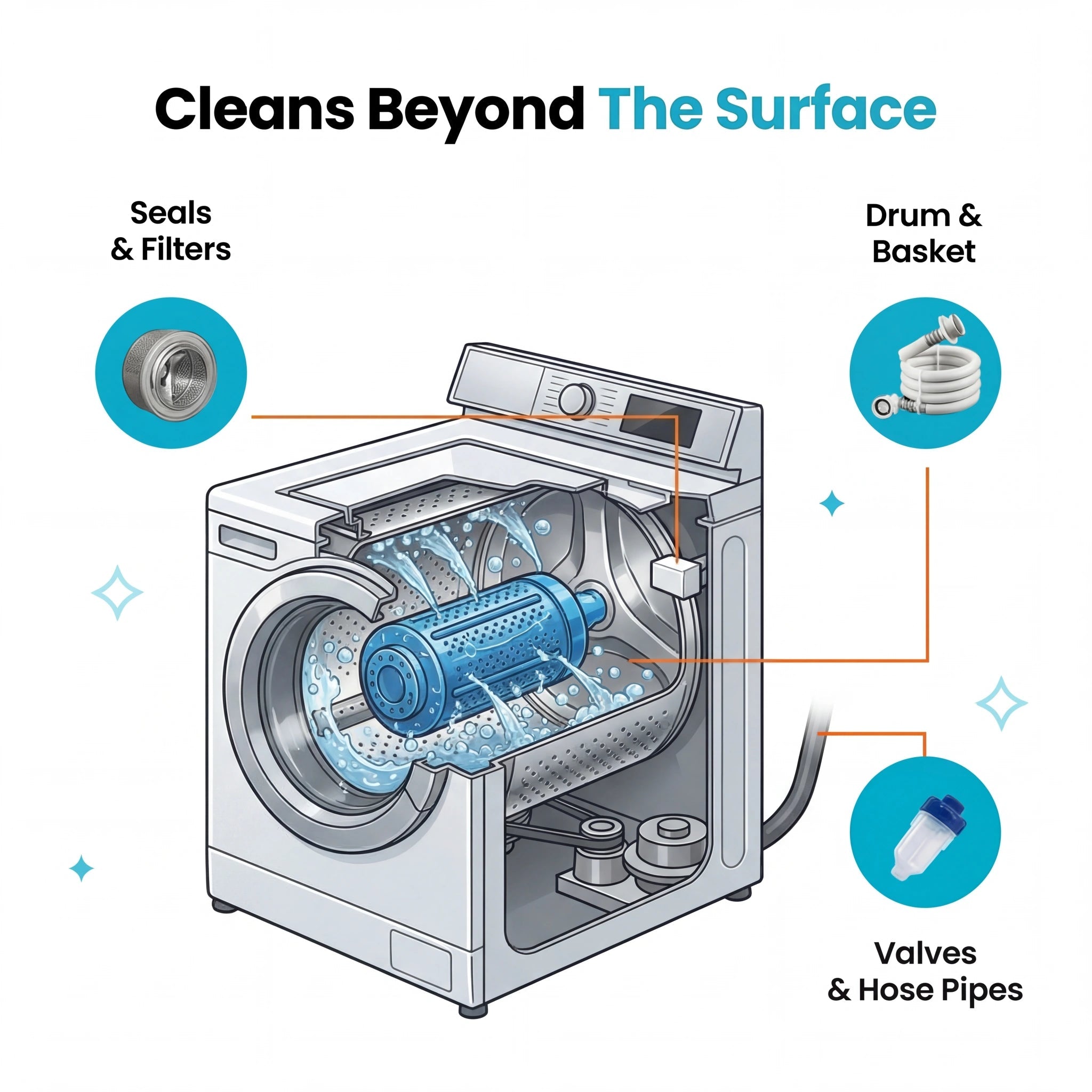 Nettoyant pour Lave-Linge – Élimine Calcaire, Odeurs et Résidus