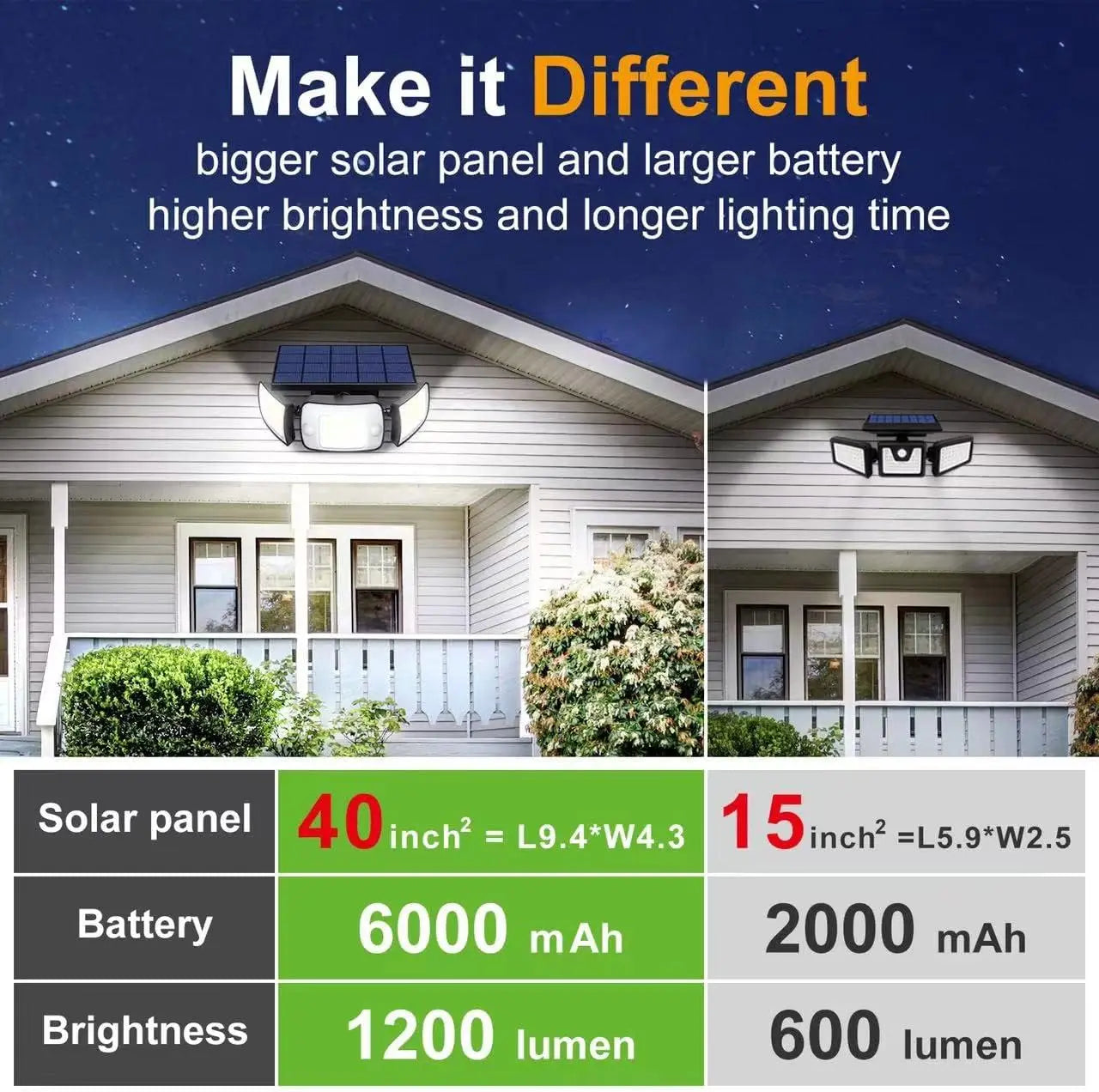 Lampe Solaire LED à Capteur de Mouvement 3 Têtes – Éclairage Extérieur IP65