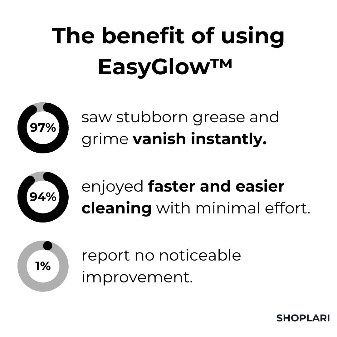 GlowEase™ – Puissant dégraissant en profondeur efficace [1 + 1 Gratuit]