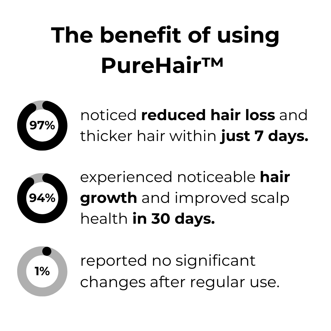 Huile capillaire naturelle pour la croissance et le renforcement des cheveux